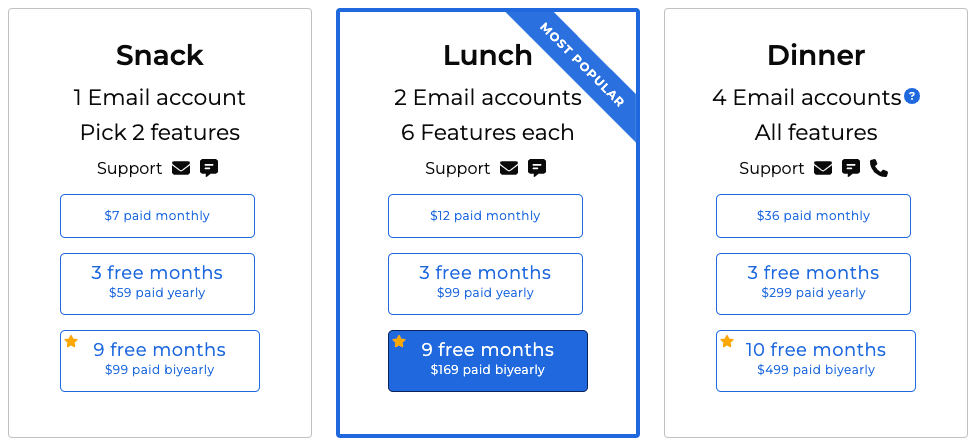 Sanebox pricing